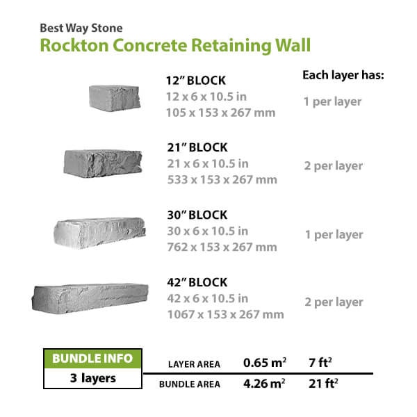 Best Way Stone Rockton Wall
